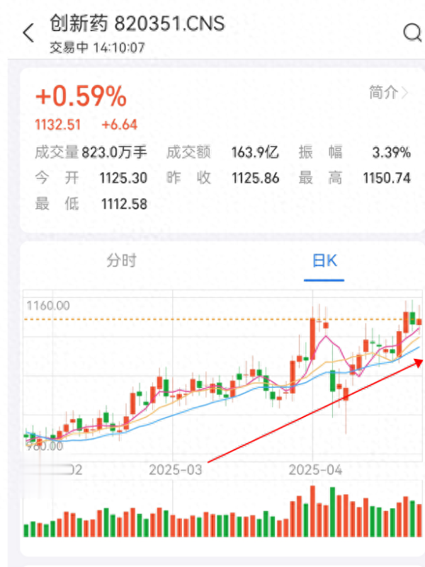 炒股配资网站皆 医疗再涨, 主线来了?