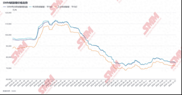 股指配资资讯网 锂企的2024: 锂价低迷盐湖提锂吸金能力逆袭 新玩家谷底扩张