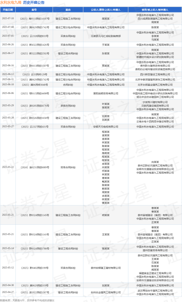 免费配资网站 水利水电九局作为原告/上诉人的1起涉及建设工程分包合同纠纷的诉讼将于2025年6月11日开庭